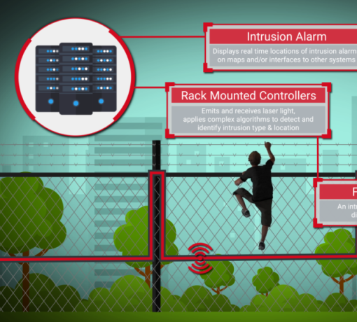 Imagem ilustrativa de alarme de intrusão, sistema de alarme para proteção do perímetro